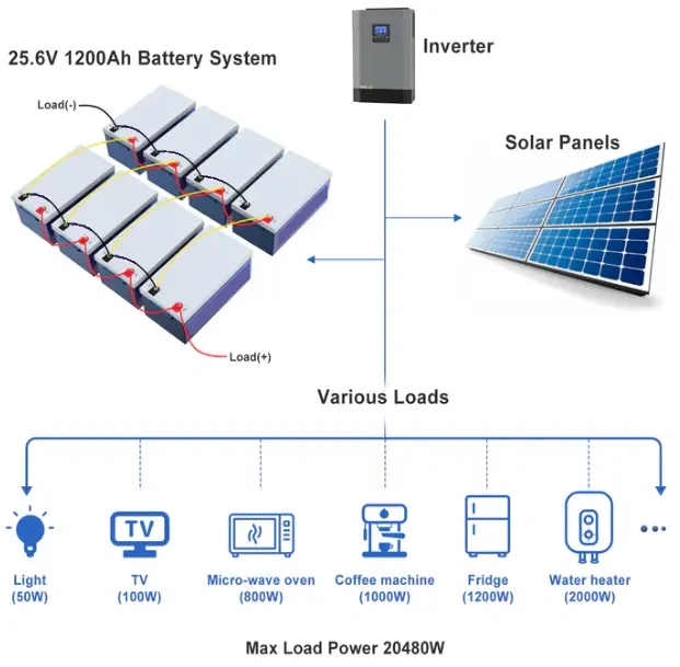 12V 300Ah Lithium Battery