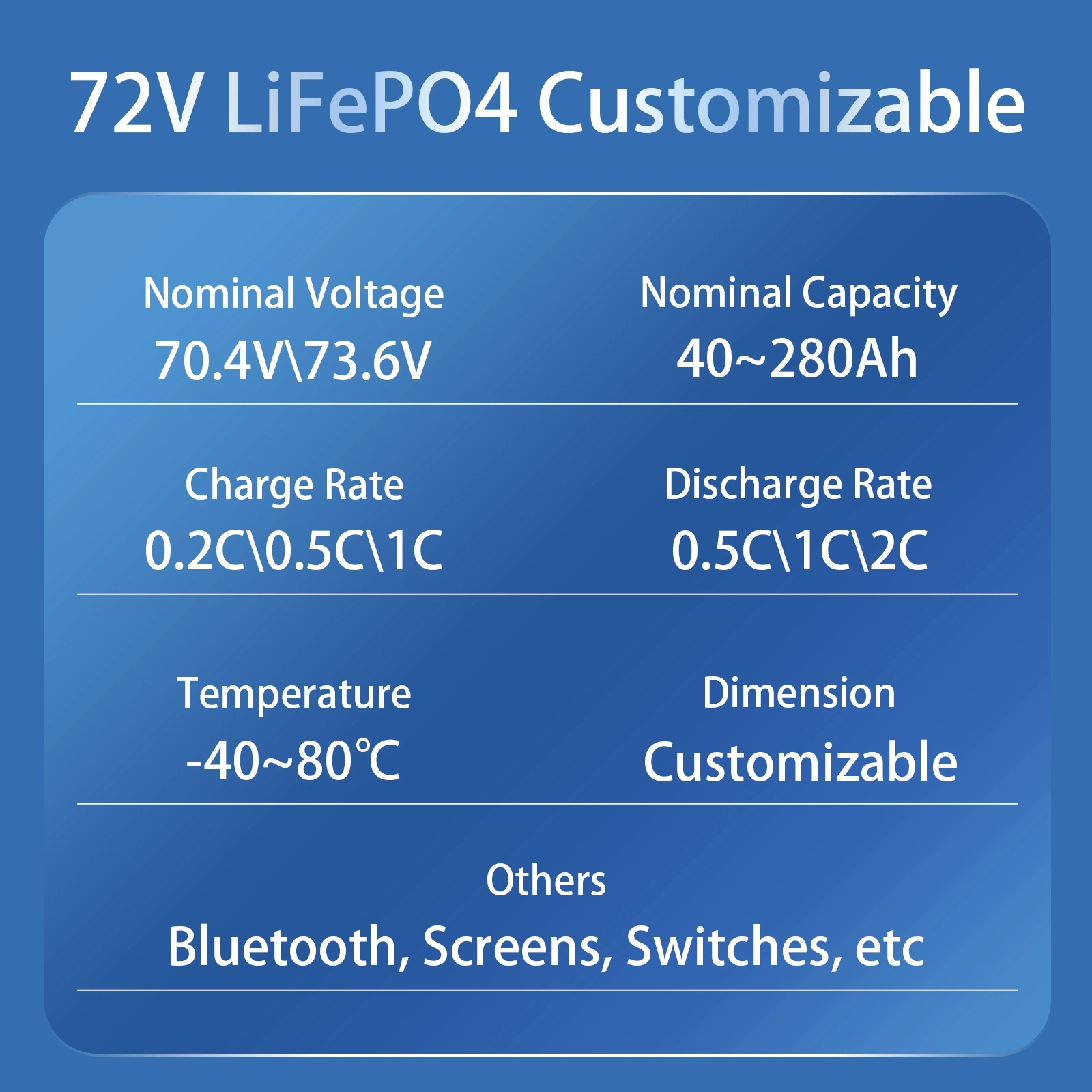 72V 160Ah LiFePo4 Battery