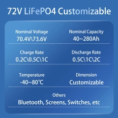 72V 160Ah LiFePo4 Battery