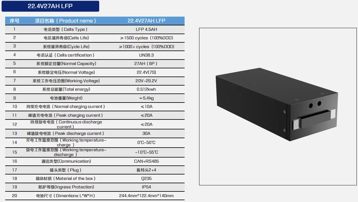 Th&ocirc;ng số kỹ thuật pin LiFePO4 22.4V 27Ah
