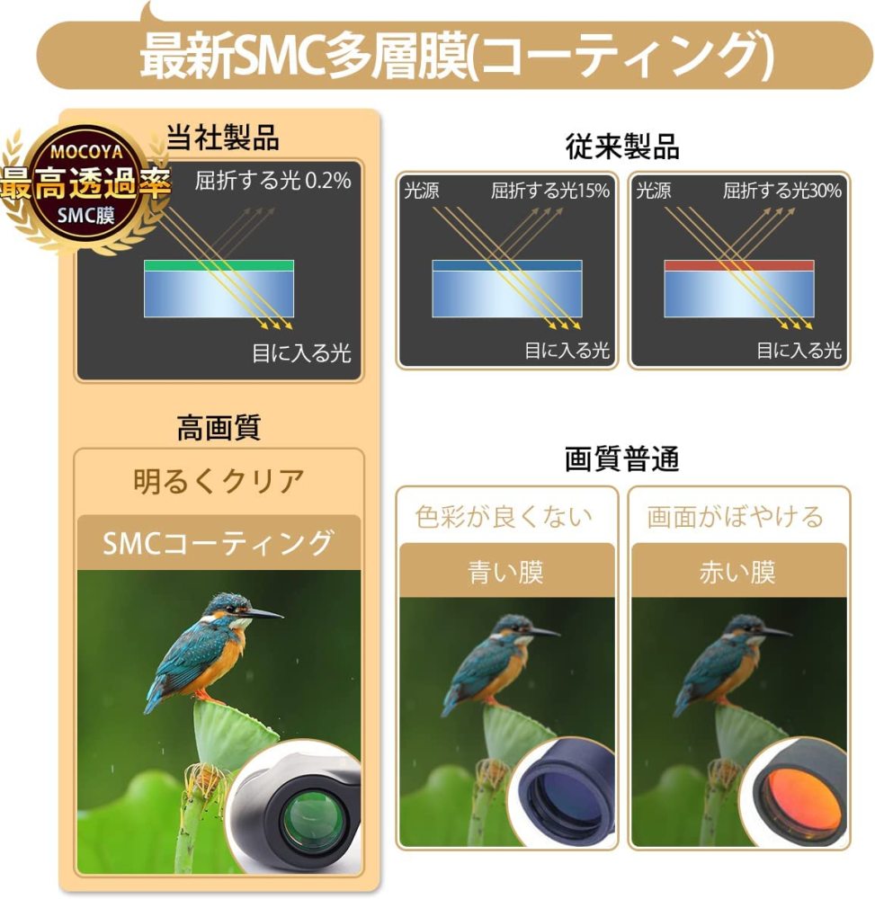 双眼鏡 ライブ用 10x22 高倍率 Bak4 オペラグラス 御勧め コンサート用 人気 軽量 小型 舞台観劇 めがね対応 酔いにくい (黒)