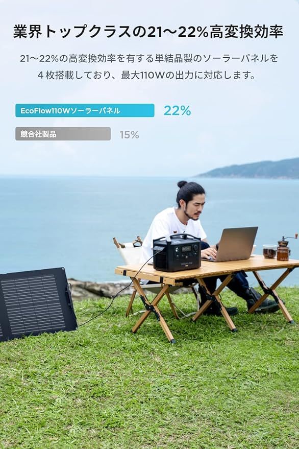 ソーラーチャージャー 110W ソーラーパネル 単結晶 高変換効率 折りたたみ式 IP68防水防塵 薄型 ソーラー充電器 防災 12ヶ月保証