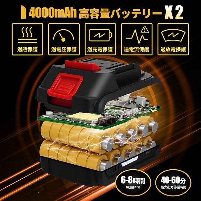 GPYP 電動ノコギリ 充電式 レシプロソー 2個の4000mAhバッテリー 8枚の高炭素鋼のノコギリ刃 軽量 小型 枝切り 竹を切る 庭木の剪定 粗大ごみ切断 木材切断 金属切断 家庭用 日本語取扱説明書付(red-02)