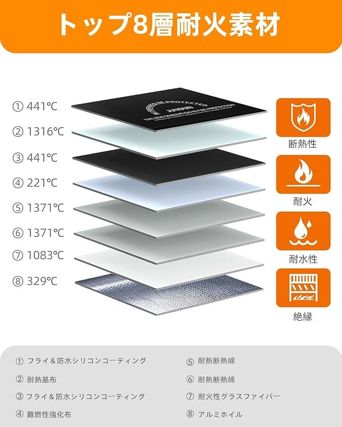 JUNDUN耐火バッグ、2871℃断熱耐火ケース、36x26 cm防水耐火書類バッグ、8層厚く耐火ストレージバッグポーチジッパー付き書類、現金、お金用