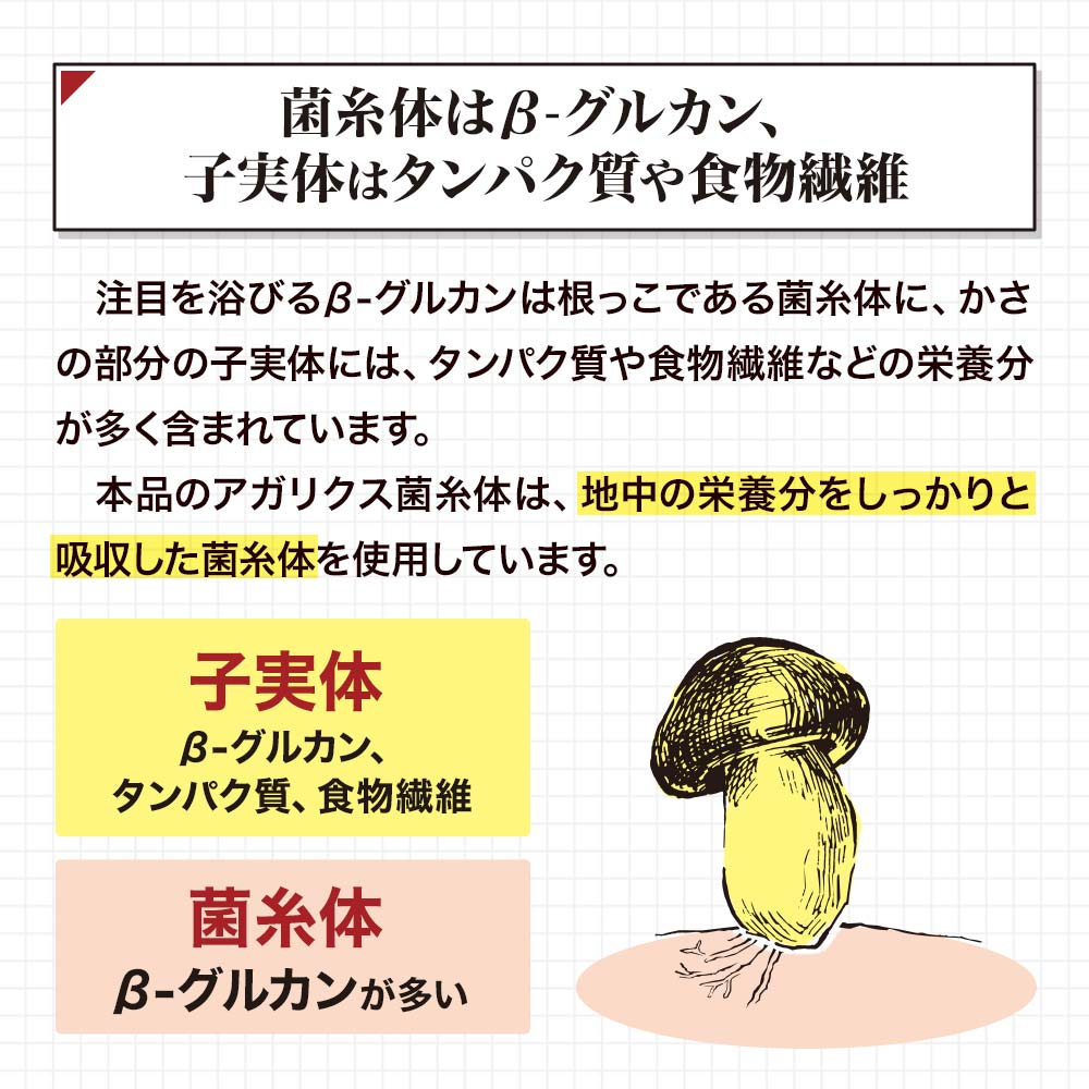 水溶性アガリクスDX