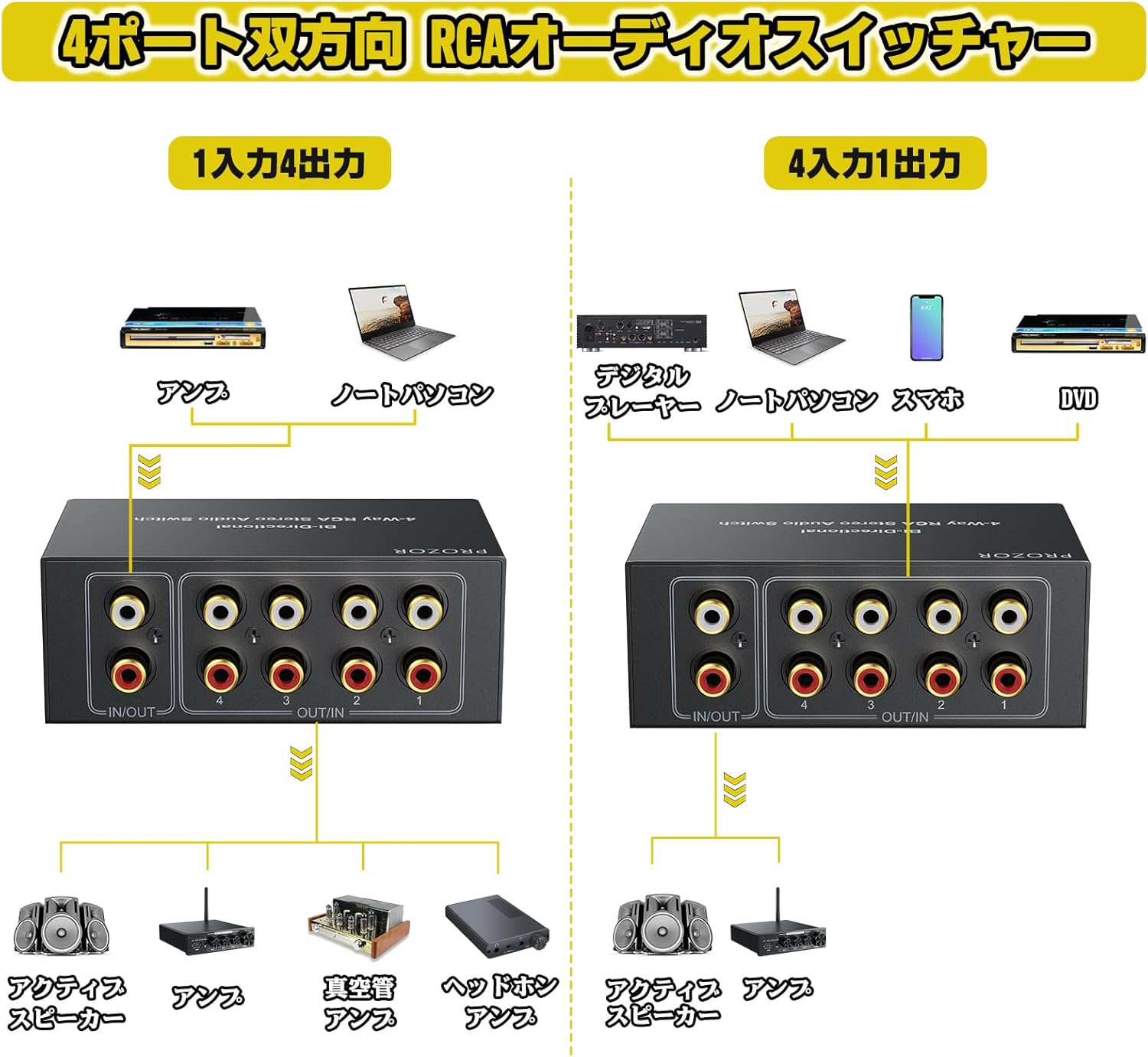 PROZOR オーディオ セレクター 4入力1出力/1入力4出力 RCAステレオ音声スイッチ 切替器 スプリッター 電源不要 RCAケーブル付きDVDステレオスピーカー CDプレーヤーなどに対応 (4入力1出力/1入力4出力)