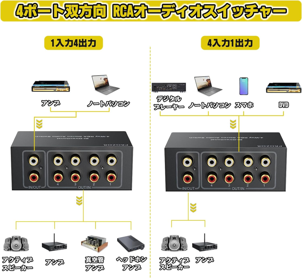 PROZOR オーディオ セレクター 4入力1出力/1入力4出力 RCAステレオ音声スイッチ 切替器 スプリッター 電源不要 RCAケーブル付きDVDステレオスピーカー CDプレーヤーなどに対応 (4入力1出力/1入力4出力)