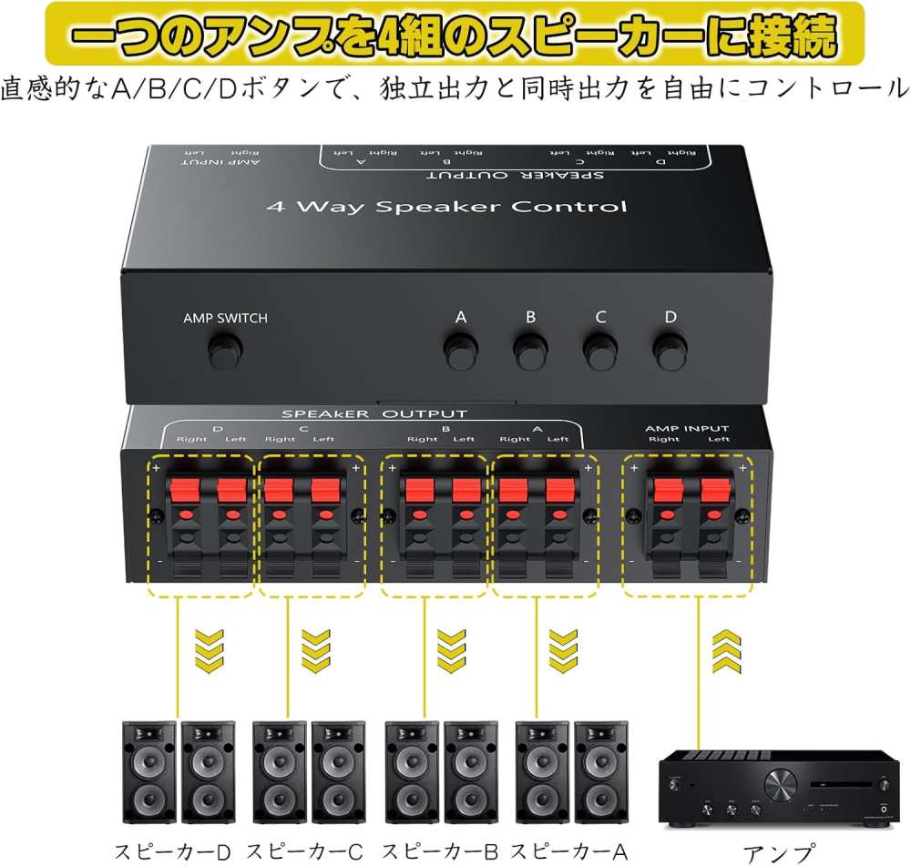 PROZOR スピーカーセレクター スプリングクリップ端子 1入力4出力 スピーカー切替器 電源不要 長距離配線 パッシブ設計 アンプ パッシブスピーカー適用 日本語説明書付き