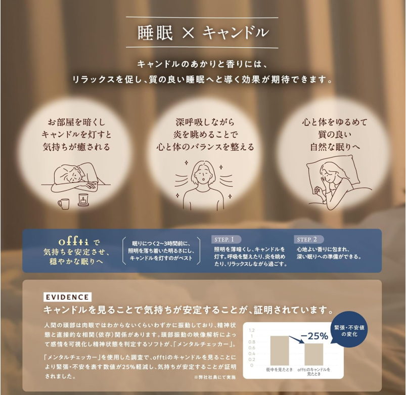 アロマキャンドル
