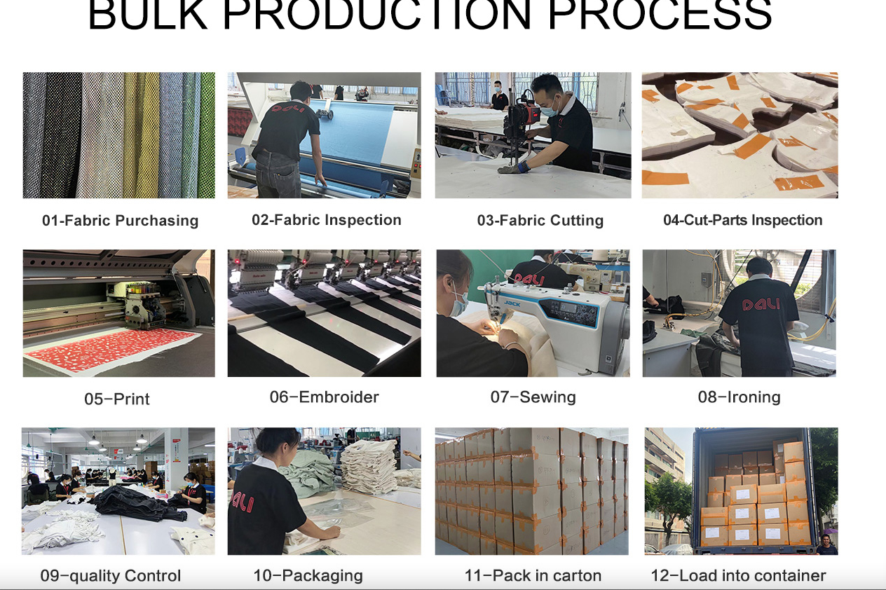 BULK PRODUCTION PROCESS
