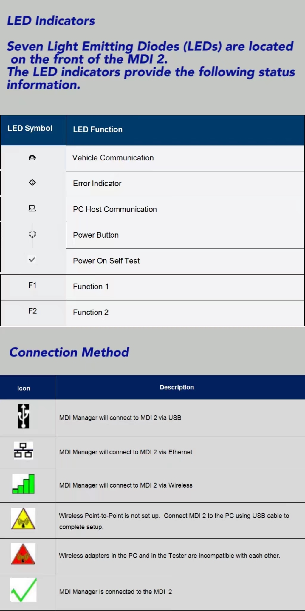 GM MDI2 diagnostic tool 100% Original Protocol for GM Multiple Diagnostic Interface Tool