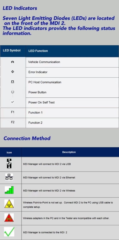 GM MDI2 diagnostic tool 100% Original Protocol for GM Multiple Diagnostic Interface Tool