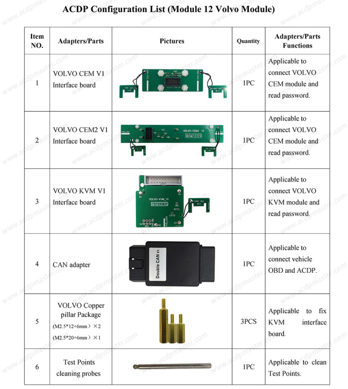 ACDP ACDP2 Module #12 for Volvo Key Programming