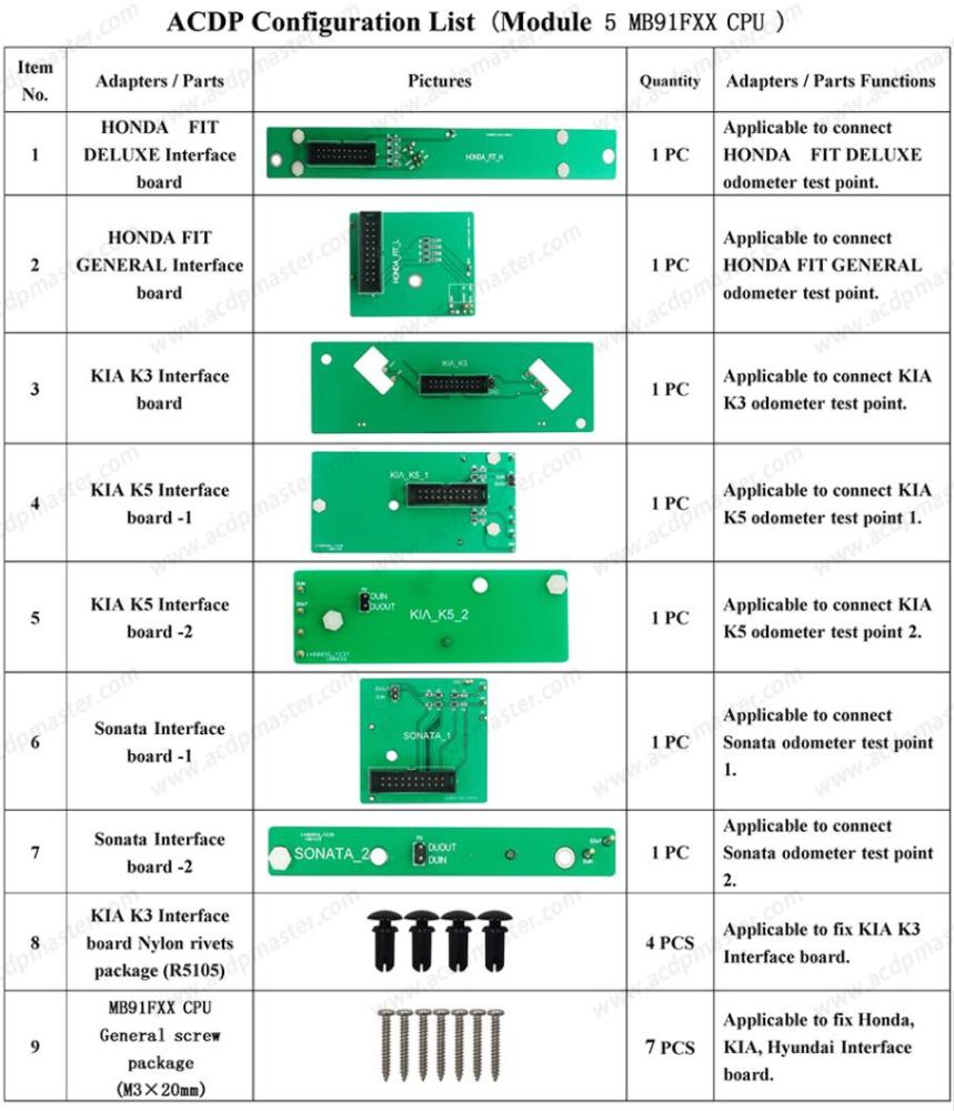 ACDP ACDP2 Module #05  for Fujitsu CPU MB91FXX Read & Write