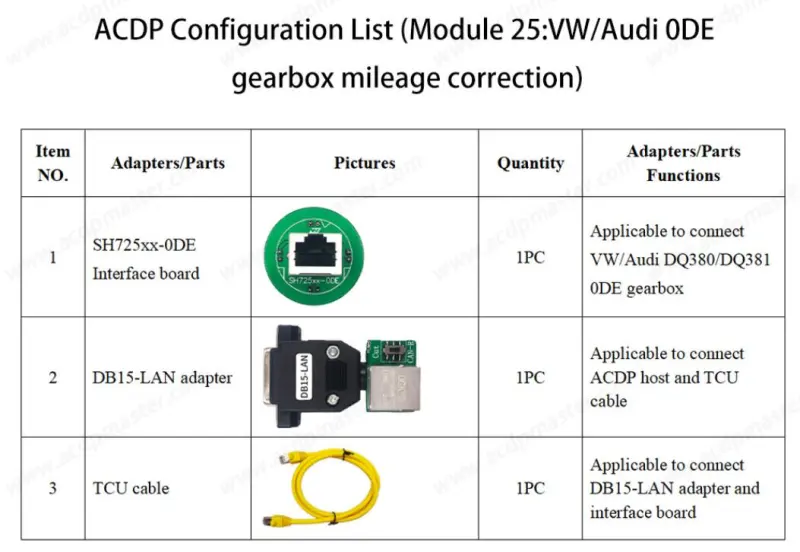 ACDP ACDP2 Module #25 for VW/Audi 0DE Gearbox Mileage Correction