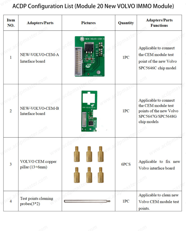 ACDP-2 Locksmith Package for Audi BMW Benz JLR Volvo Key Programming & Mileage Reset