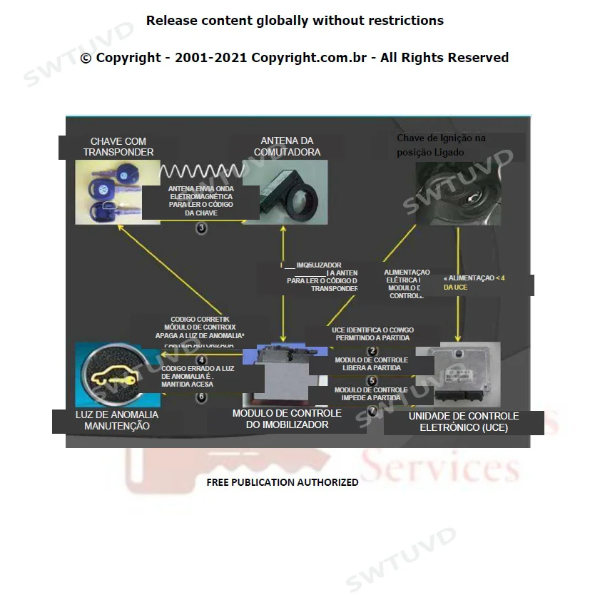 Automotive Immobilizer Programming Technical Manual Ebook 2021