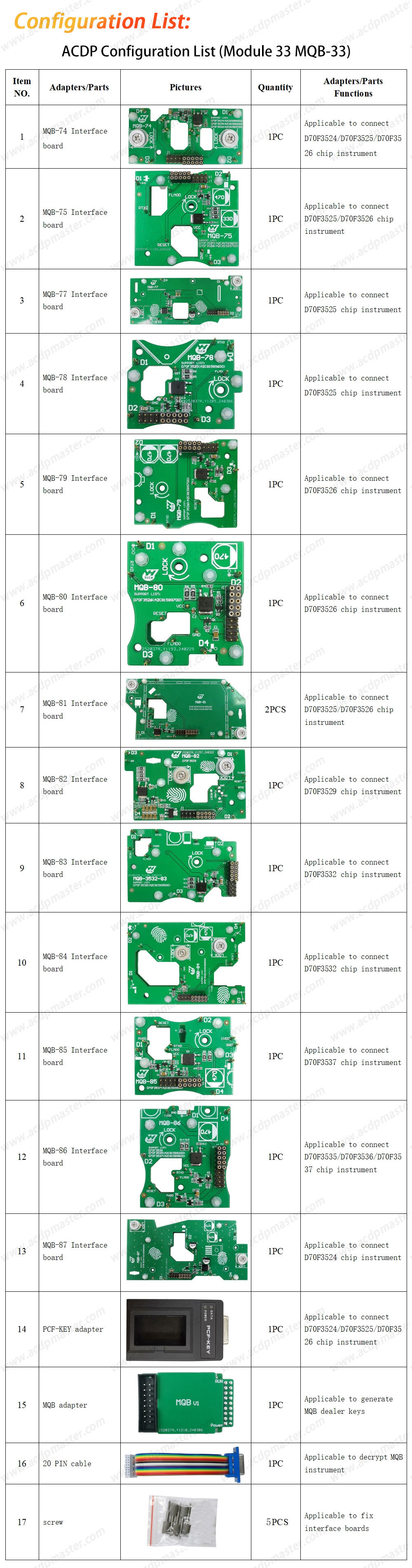 ACDP ACDP2 Module #33 MQB-33 Supports VW MQB 5A IMMO and Mileage Correction