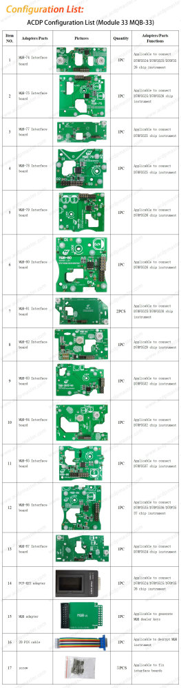 ACDP ACDP2 Module #33 MQB-33 Supports VW MQB 5A IMMO and Mileage Correction