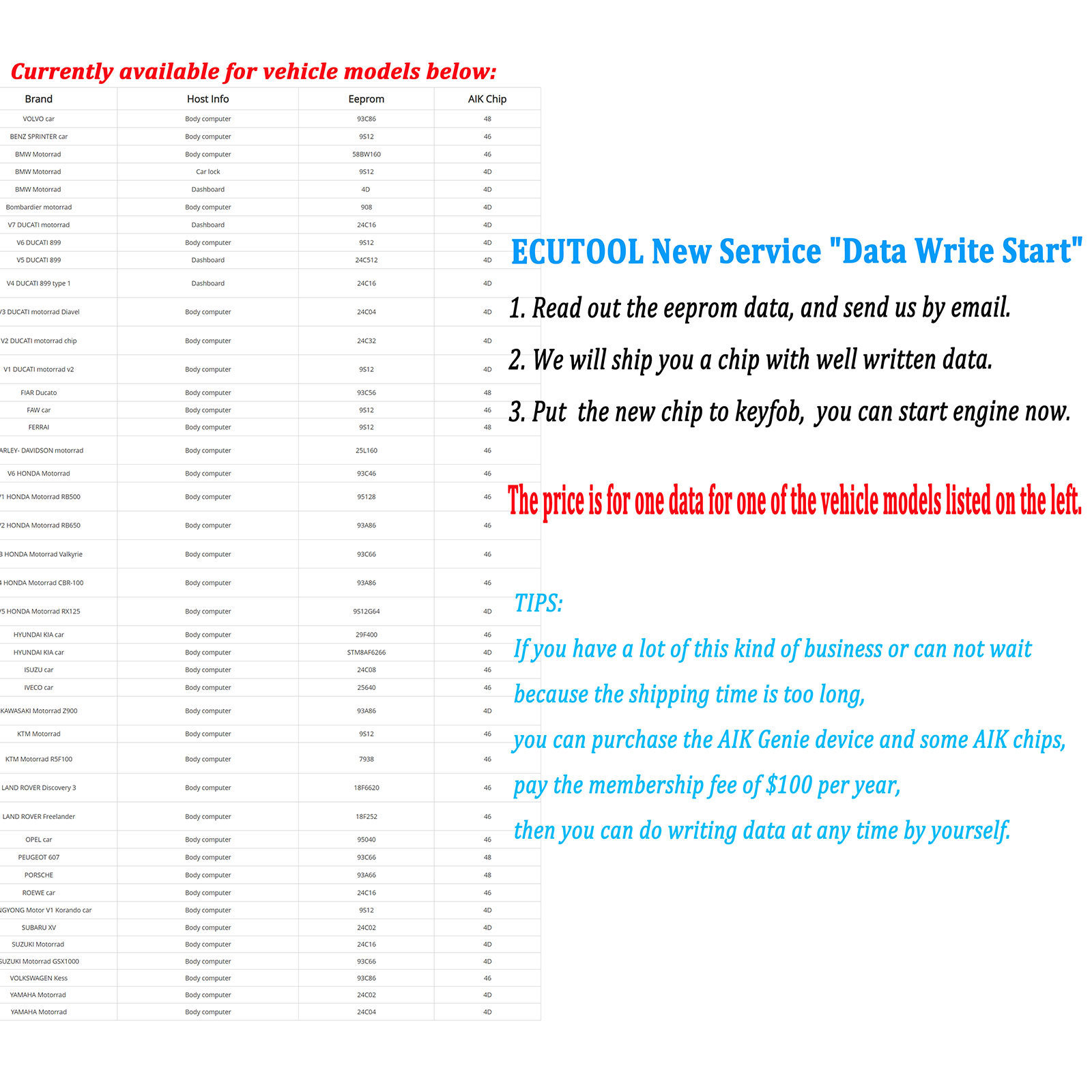 AIK Chip Data Write Service - Make Your Keyfob Start ECU Engine Again
