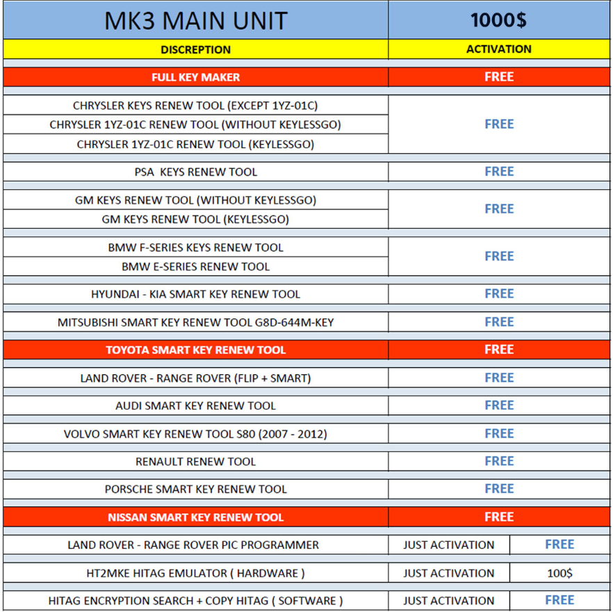 MK3 Original Remote Key Refreshing Tool Support Key Maker &Transponder Cloning & Generation & Hitag Chip Writing