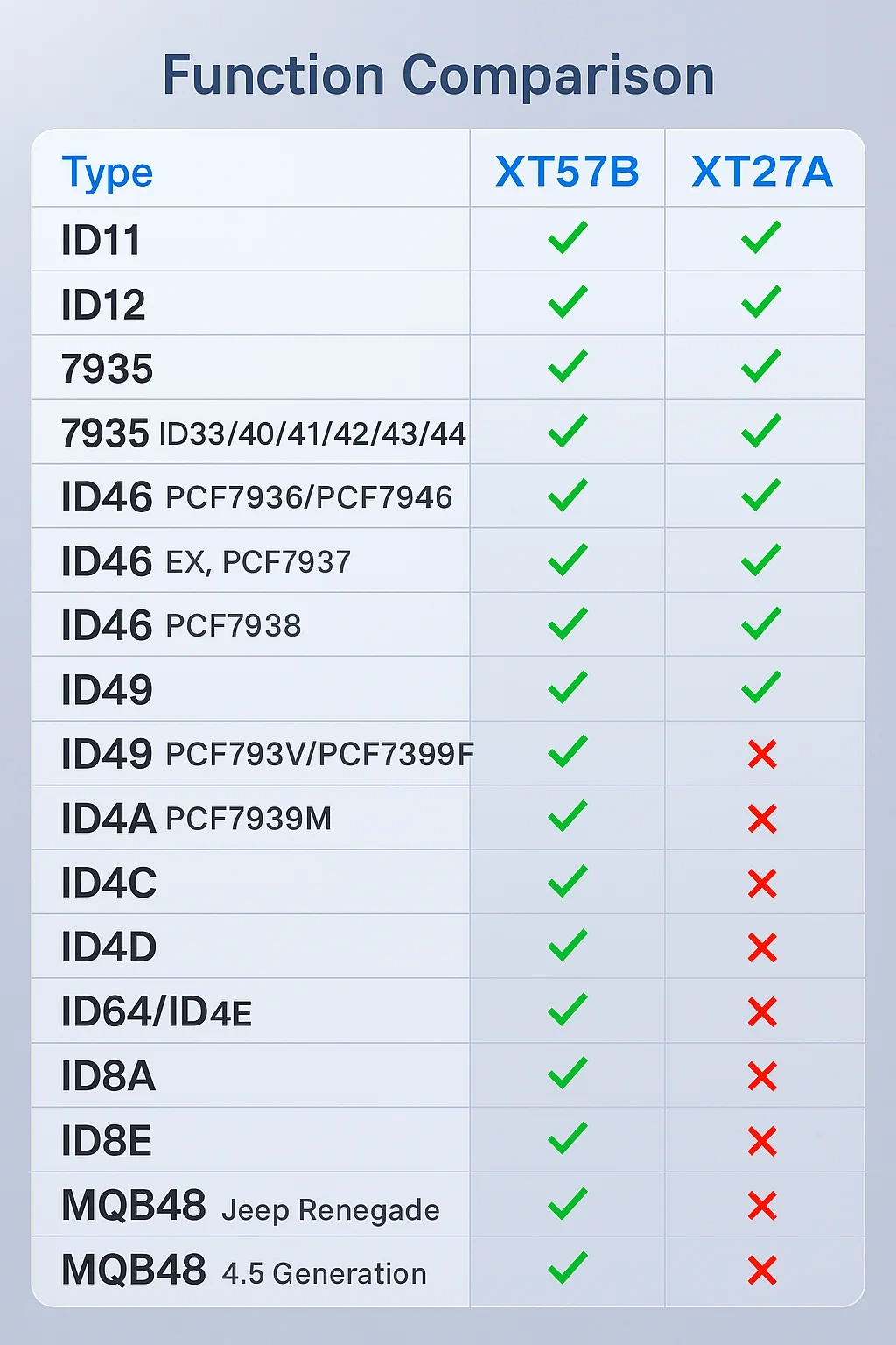 Xhorse XT57B VVDI Super Chip Transponder Chip Support ID46 ID48 ID4C ID8E ID8C ID8A ID49 ID4A ID47 ID64/ID4E ID13 ID12