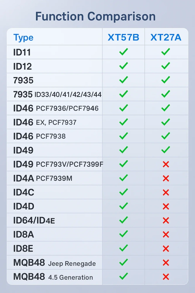 Xhorse XT57B VVDI Super Chip Transponder Chip Support ID46 ID48 ID4C ID8E ID8C ID8A ID49 ID4A ID47 ID64/ID4E ID13 ID12