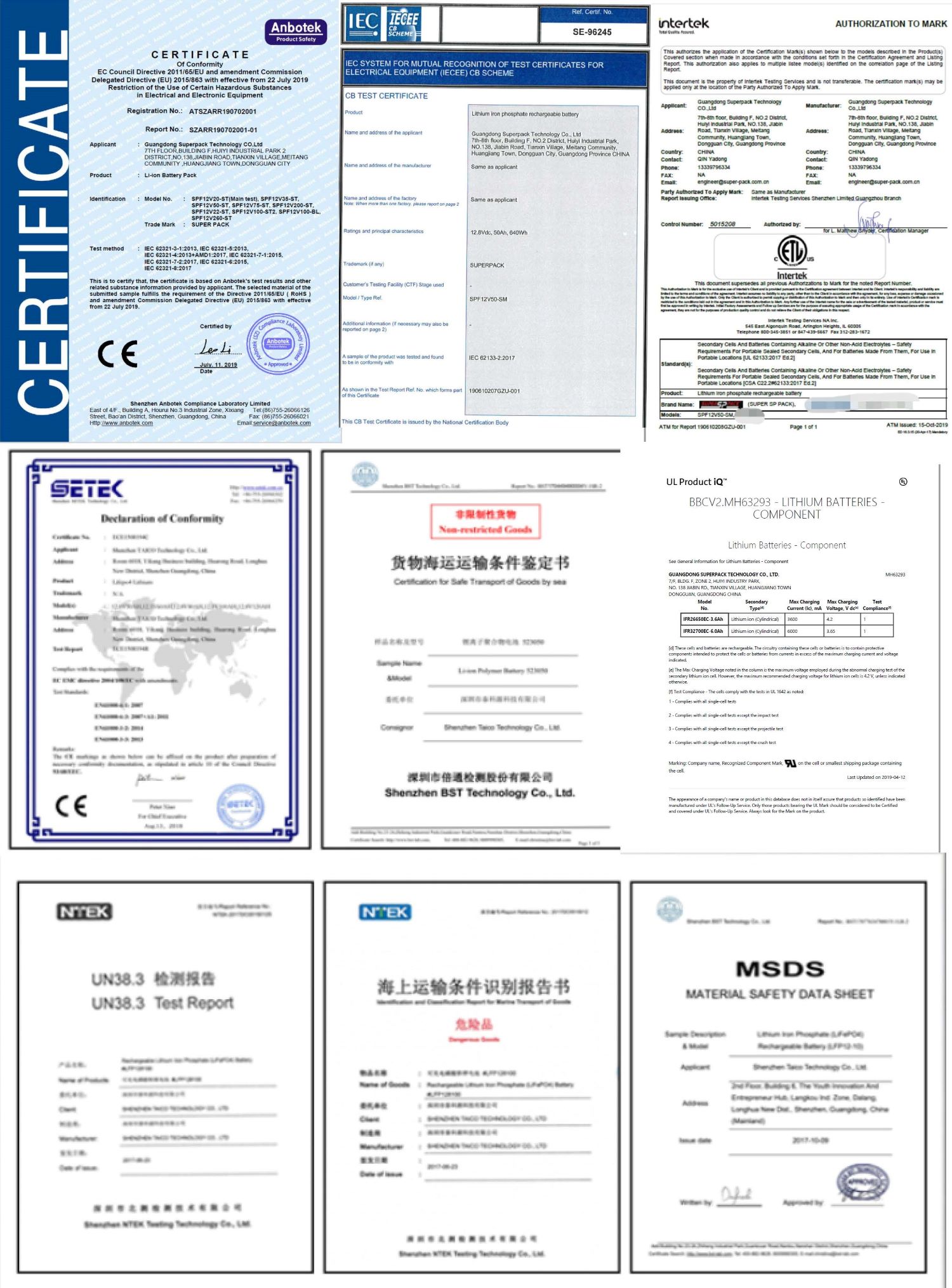 Lunitec (Shanghai) Co., Ltd. Certificate MEDD00002JE