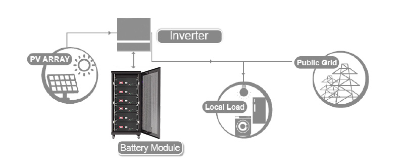 sketch of rack mounted lithium battery application
