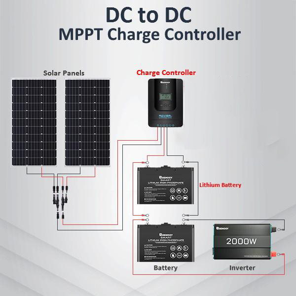 charging lithium battery with MPPT charge controller