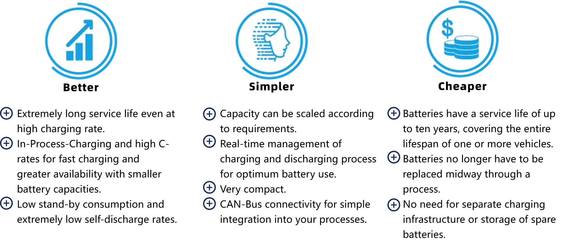 features of lithium battery