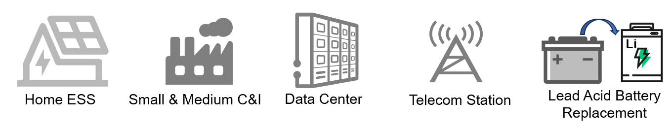 products applicaiton scenarios