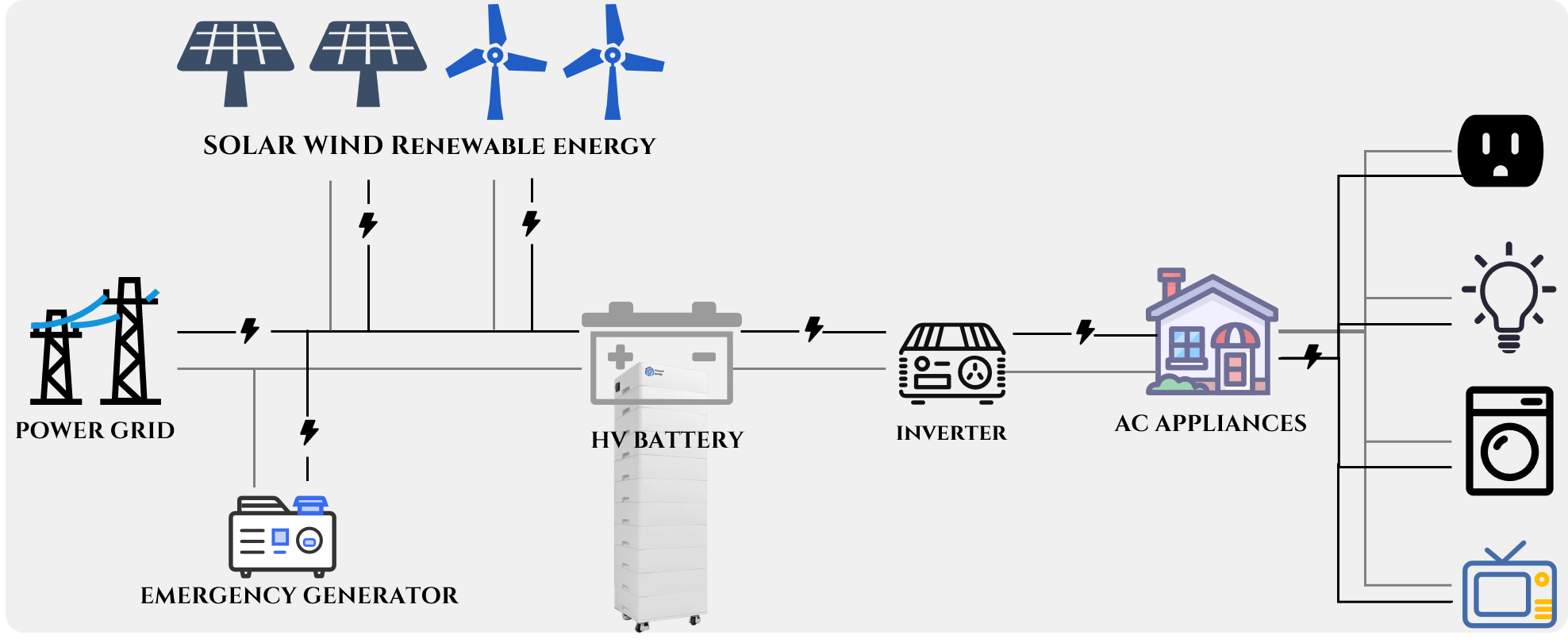 How 512V 150Ah High Voltage LiFePO4 Battery Works