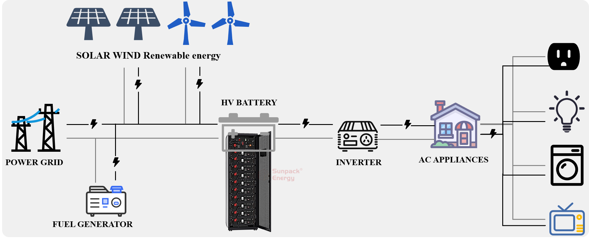 How 512V 50Ah High Voltage LiFePO4 Battery Works