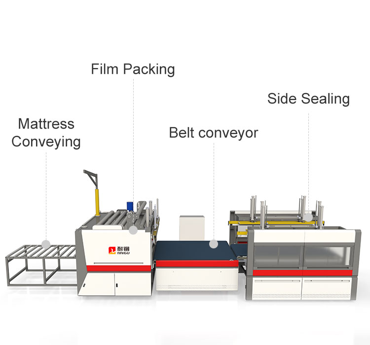 Automatic Mattress Film Packing Machine