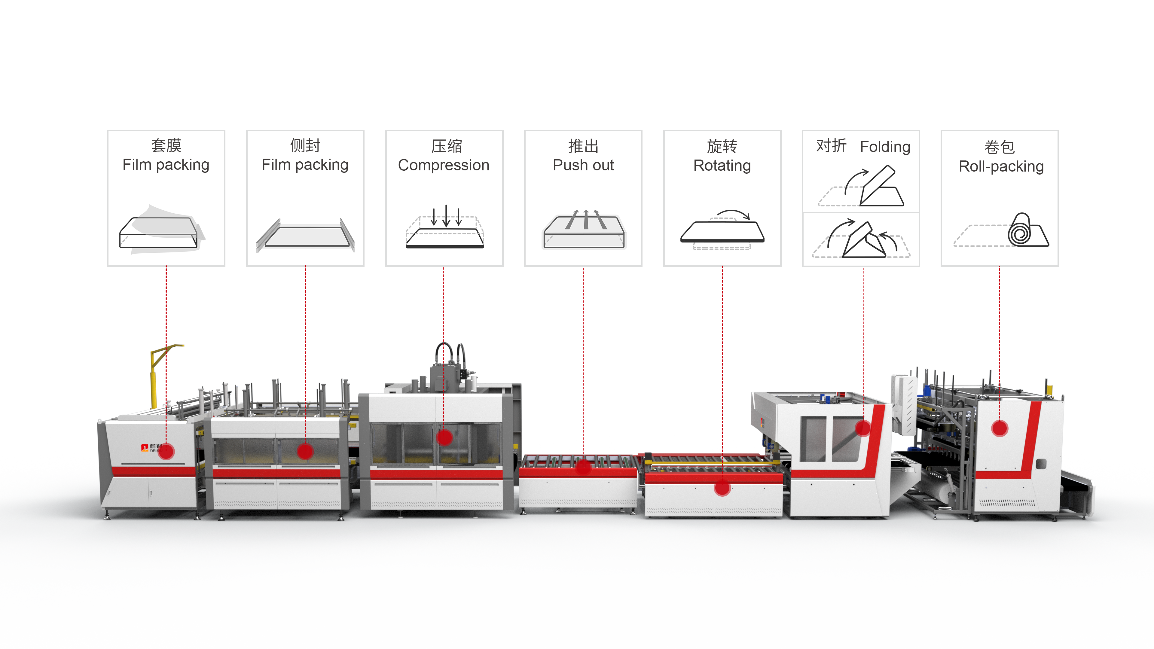 NG-30RL All Automatic Mattress Multi Fold Compression & Roll-packing  Machine Line