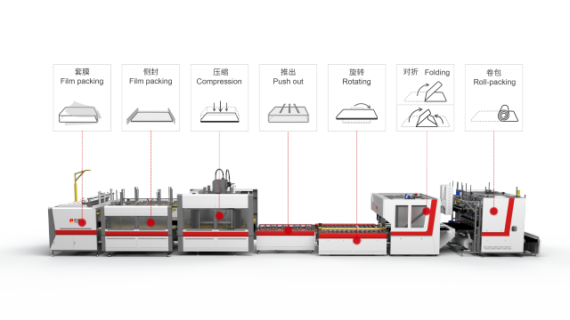 NG-30RL All Automatic Mattress Multi Fold Compression & Roll-packing  Machine Line