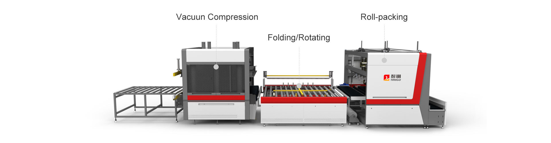 NG-19RS Automatic Compression Folding Roll Packing Machine