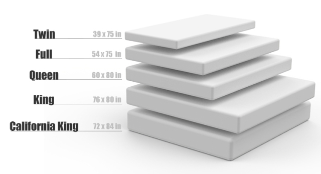 Mattress Film & Bags