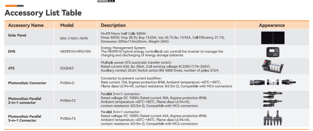 Installation-Free Solar Inverter & Battery Power Station - MESG 5-10-01, 5kW - 10kWh, Fast and Easy Solar Power for Homes and Small Businesses in Off-grid Application, Clean Power Anywhere!