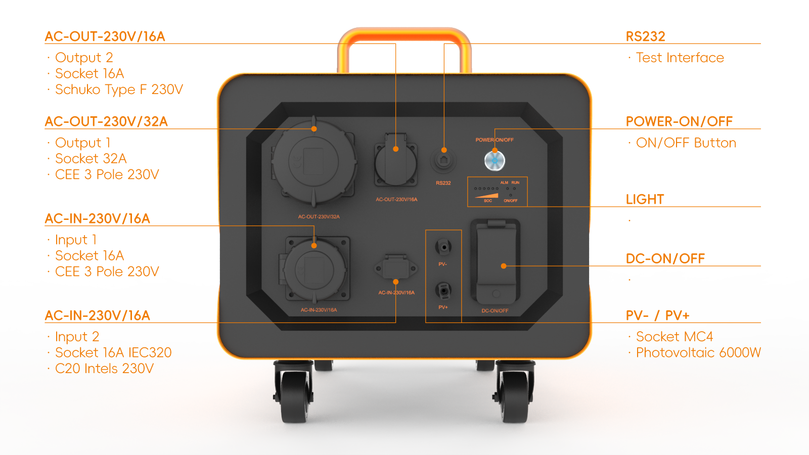 Portable Hybrid Power Station, MESG  5-5-02,  with CE certification (Single Phase AC Output 5kW & Battery 5kWh ), Substitution of Diesel Genset, Clean Power Anywhere!