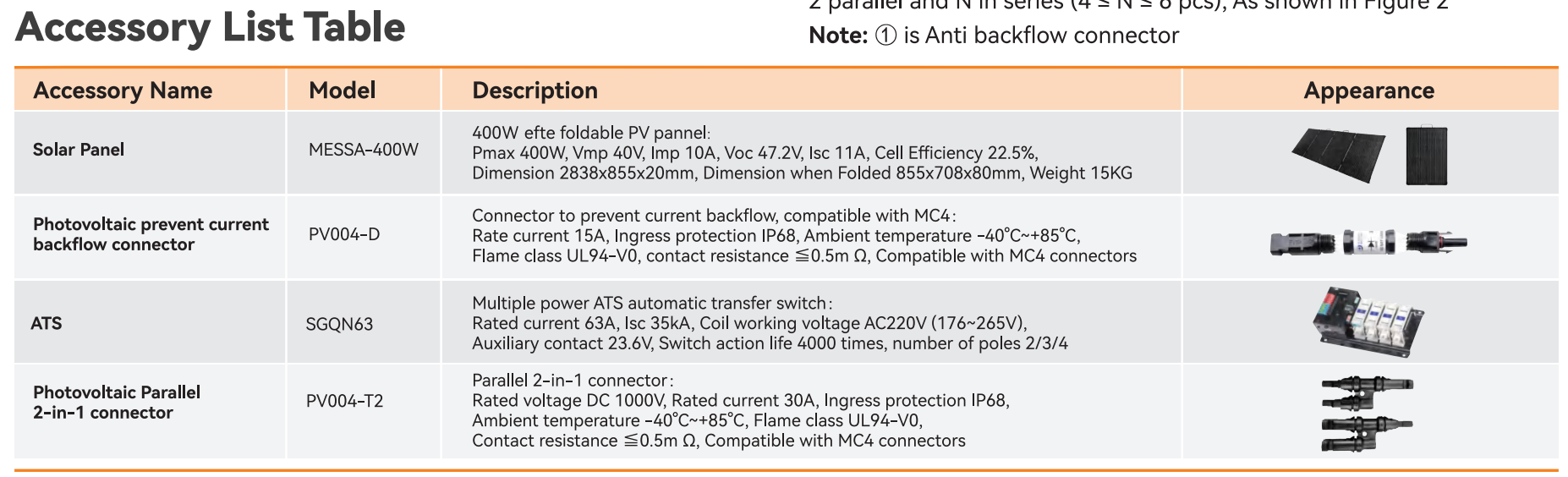 Portable Hybrid Power Station, MESG  5-5-02,  with CE certification (Single Phase AC Output 5kW & Battery 5kWh ), Substitution of Diesel Genset, Clean Power Anywhere!