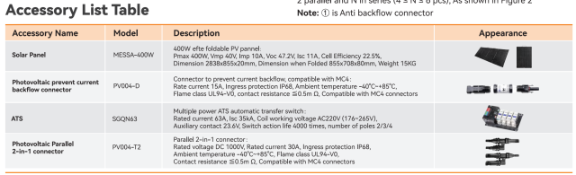 Portable Hybrid Power Station, MESG  5-5-02,  with CE certification (Single Phase AC Output 5kW & Battery 5kWh ), Substitution of Diesel Genset, Clean Power Anywhere!