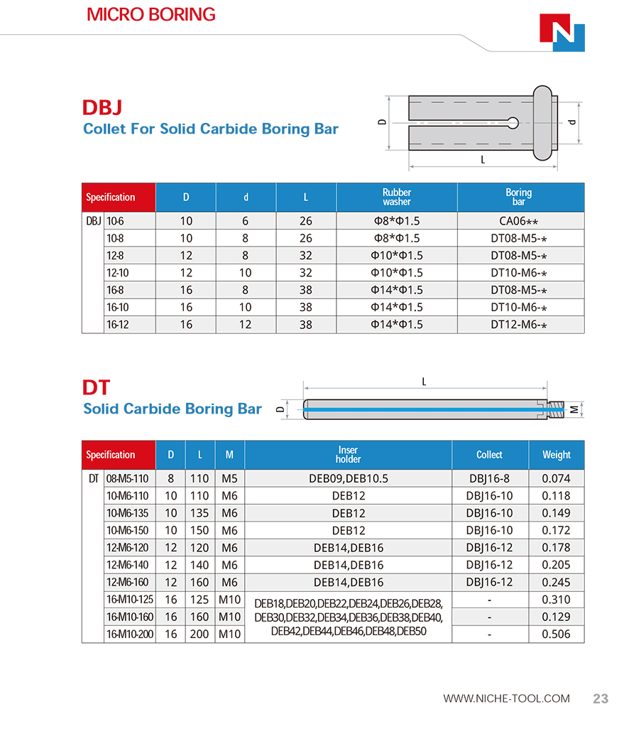 DBJ10/12/16 Micro Boring Bar