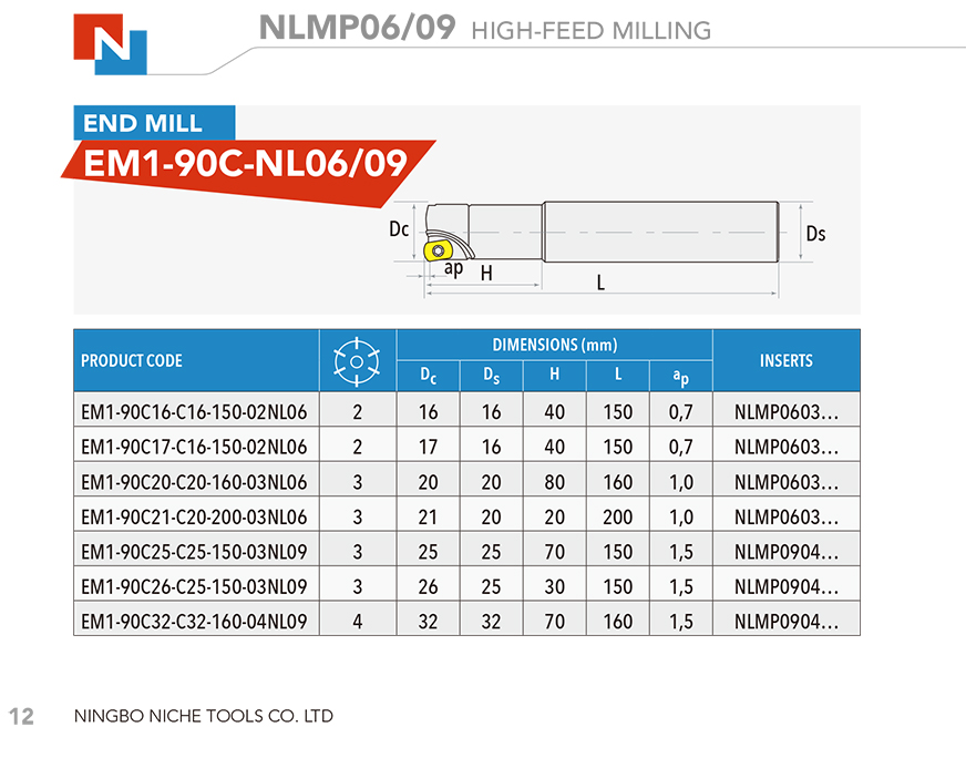 NLMP06/09 HIGH-FEED MILLING