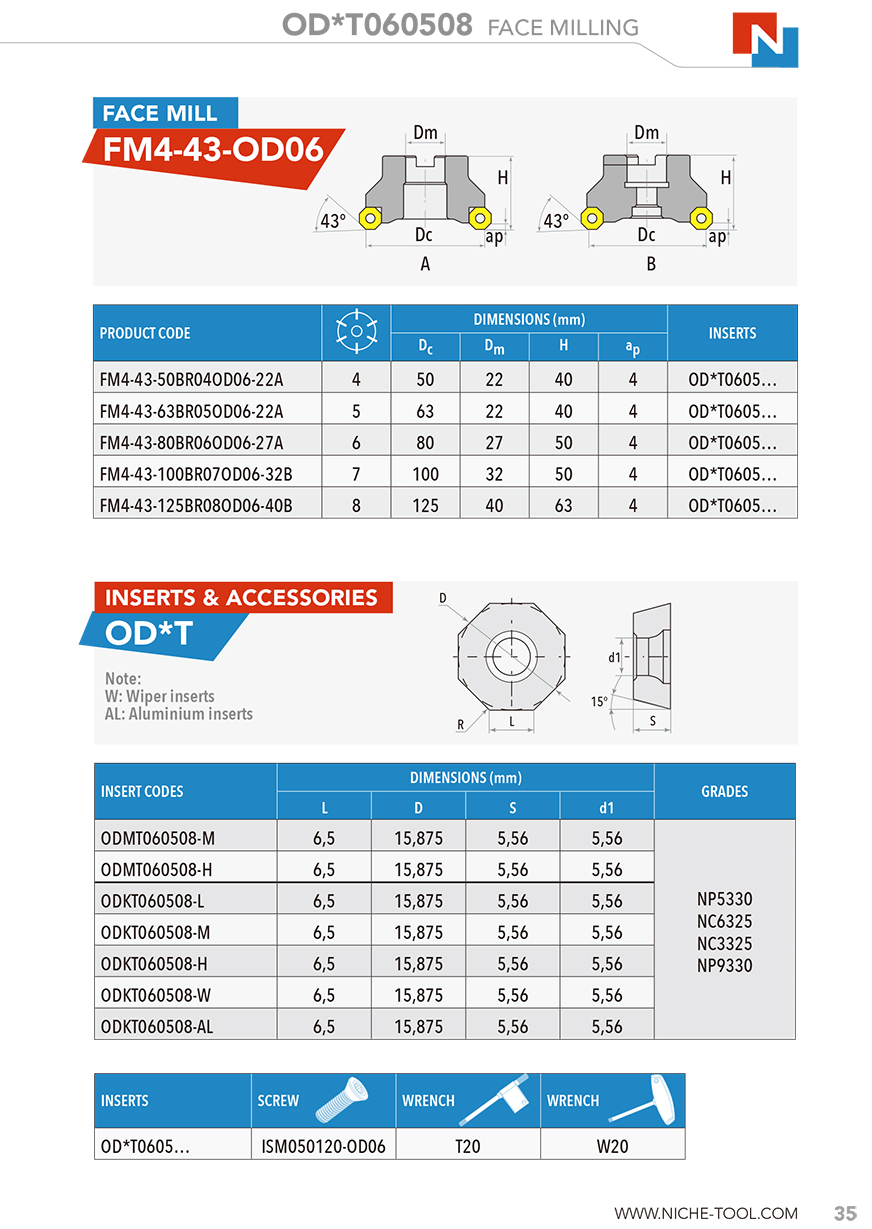 ODMT ODKT 060508 FACE MILLING