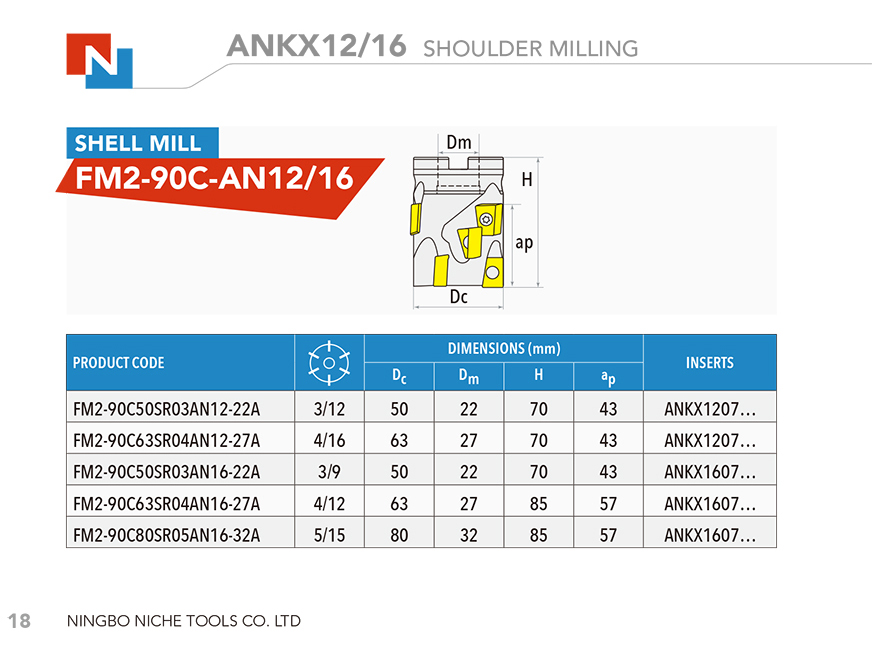 ANKX12/16 SHOULDER MILLING