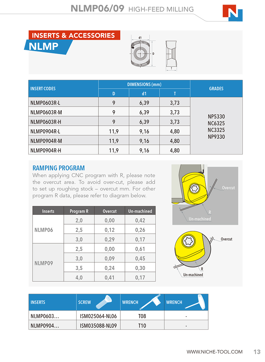 NLMP06/09 HIGH-FEED MILLING