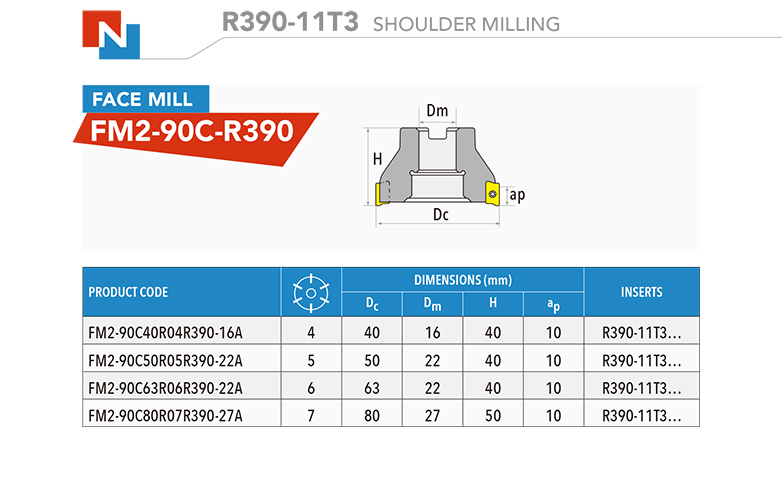 R390-11T3 SHOULDER MILLING