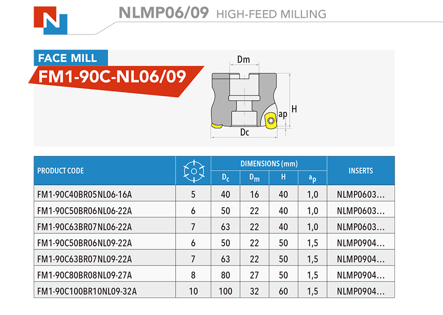NLMP06/09 HIGH-FEED MILLING